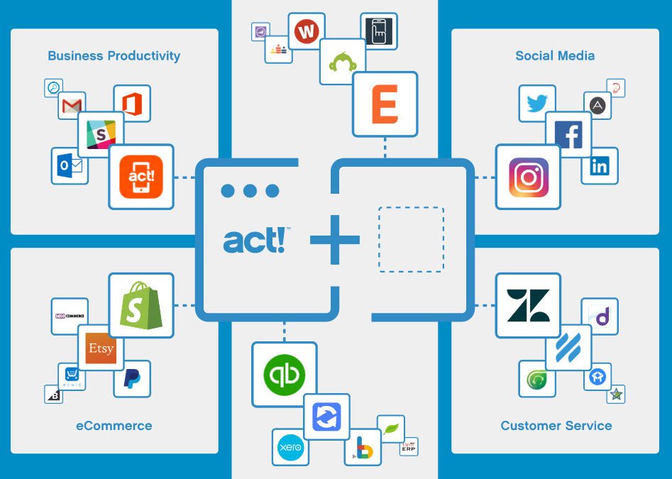 Curious about what’s new in Act v19.1? You can find out here!