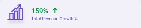 act to zoho