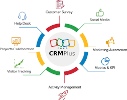 zoho crm plus