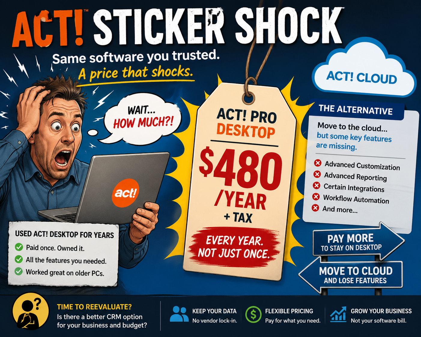 act pro