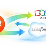 act crm data migration